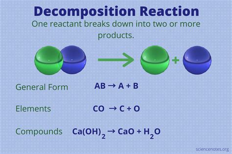 What Is A Decomposition Reaction Definition And Examples
