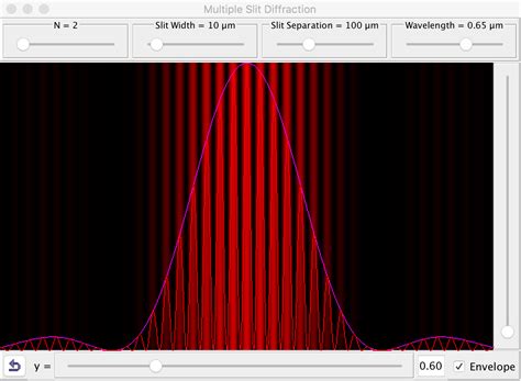 Workout Interference From Two Wide Slits Nexus Wiki