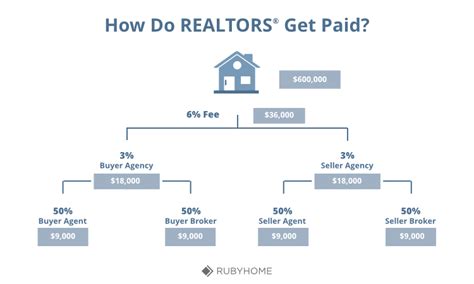 Our short sale pilot app is updated daily with status information about your short sale. Why You Should Always Ask 'Who Is Writing The Check?' - A ...