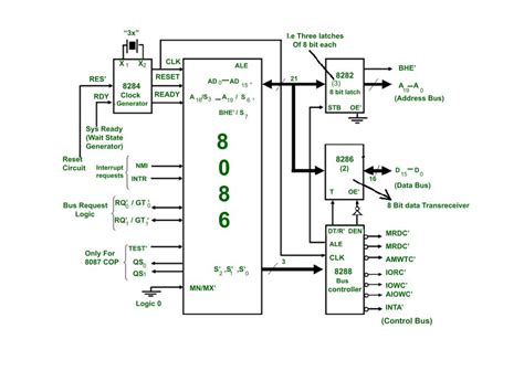 How To Program A 8086 Microprocessor Mazeditor