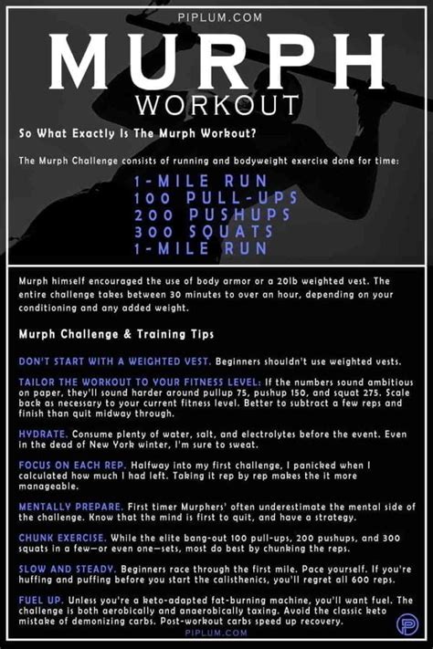 Murph Challenge Motivational Workout Tips And Quotes