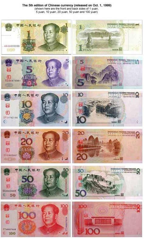 ✅ tested by the users. chinese money | Chinese money - Yuan | Currency design ...