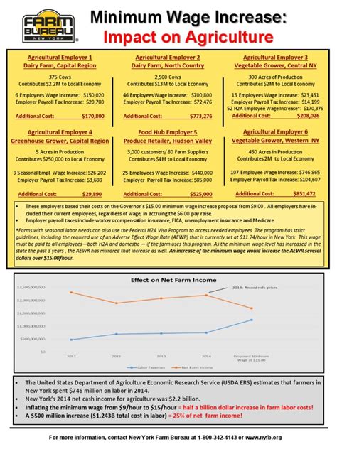 Malaysia adopted the system of minimum wages in 2013, applying to all workers except domestic workers. Minimum Wage - Case Studies - 2016 | Labour Economics ...