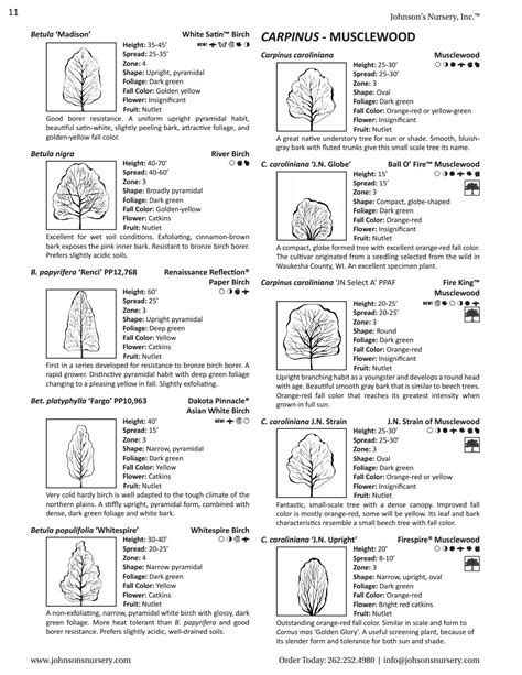 Johnsons Nursery Plant Reference Guide