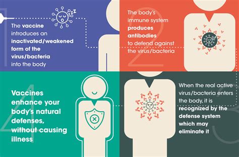 Find out the vaccination schedule for infants, children and adults only at lybrate. Why vaccines are not just for children | World Economic Forum