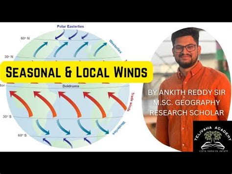 Types Of Winds Permanent Seasonal Local Winds Hot Cold Winds