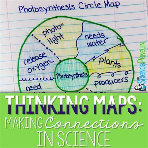 The 8 Types Of Thinking Maps And How They Help Visual