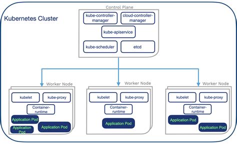 What Is Kubernetes And How It Works Quobyte