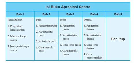 Rangkuman Materi Bahasa Indonesia Kelas 8 Bab 9 Portal Edukasi