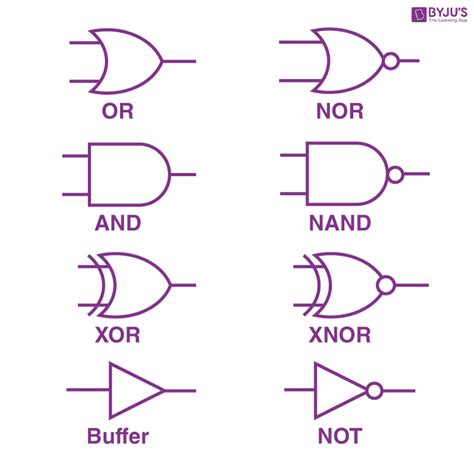 Digital Electronics Definition Construction Advantages Example