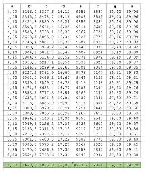 Interpolieren — interpolation stammt vom lateinischen wort interpolare (auffrischen, umgestalten, verfälschen) ab. Wie kann ich in einer Excel-Tabelle beliebige ...