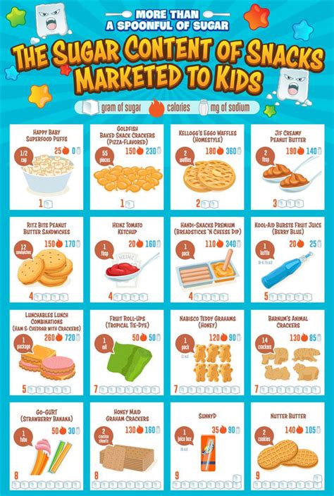 The Shocking Amount Of Sugar In Your Kids Food