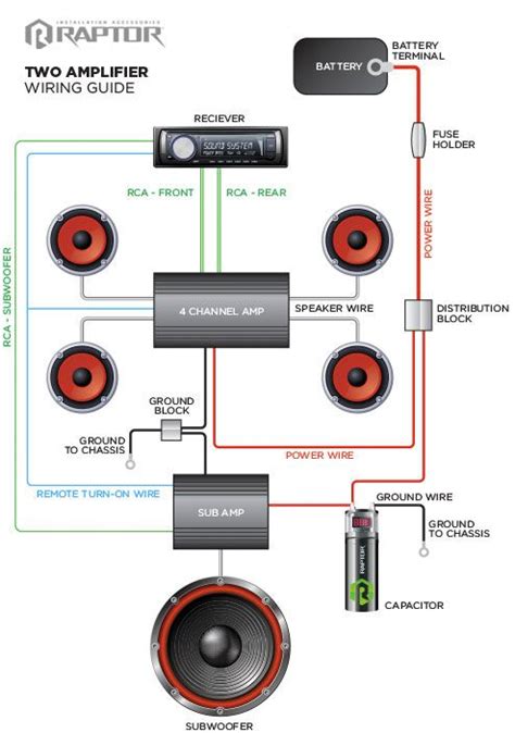 Instalation 2 Amplifiers Car Diagram