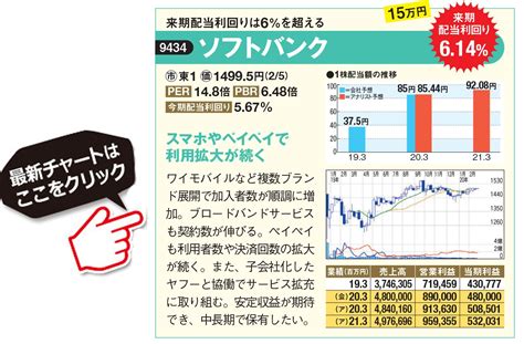 English (uk) · русский · українська · suomi · español. ソフトバンク pts 9434 | ソフトバンク (9434) : 株価予想・売買予想 ...