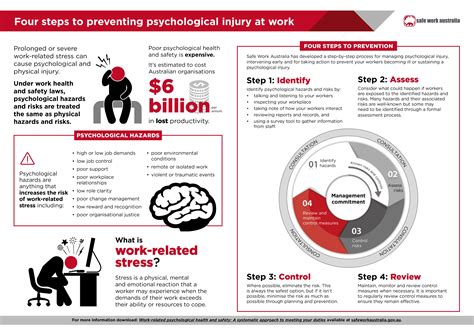 World Mental Health Day Safe Work Australia And Infographic