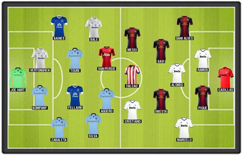 The home of premier league football on bbc sport online. La Liga Legends would thrash Premier League Pros - MARCA ...