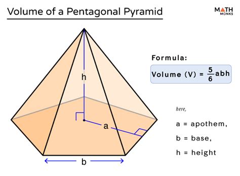 Volume Of A Pentagonal Pyramid Formulas Examples And Diagram