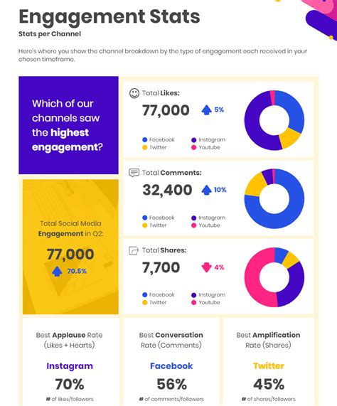 Social Media Marketing How To Create Impactful Reports Piktochart