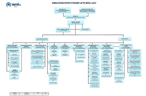 Llc Organizational Chart Sample