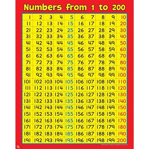 Number Chart 1 200 In 2020 Number Chart Printable
