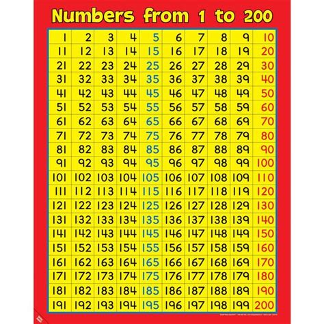 We have included an ideas. Number Chart 1-200 in 2020 | Number chart, Printable ...