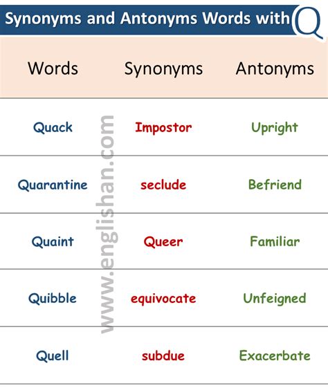 100 Words With Synonyms And Antonyms A To Z With Pdf Synonyms And