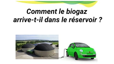 Comment Le Biogaz Arrive T Il Dans Le Réservoir Youtube