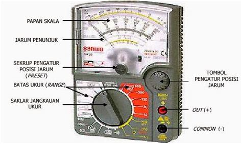 Untuk menggunakan fungsi multimeter itu semua, anda juga harus mengetahui hubungkan probe ke terminal yang akan anda ukur. Cara Menggunakan Multimeter ~ Learning in everyday life