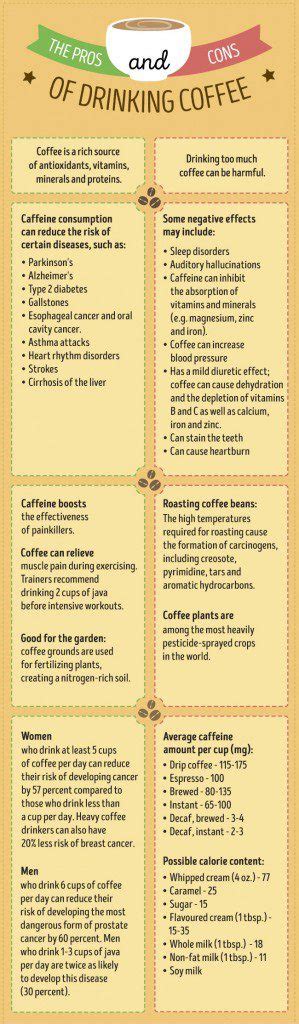 The Advantages And Disadvantages Of Drinking Coffee