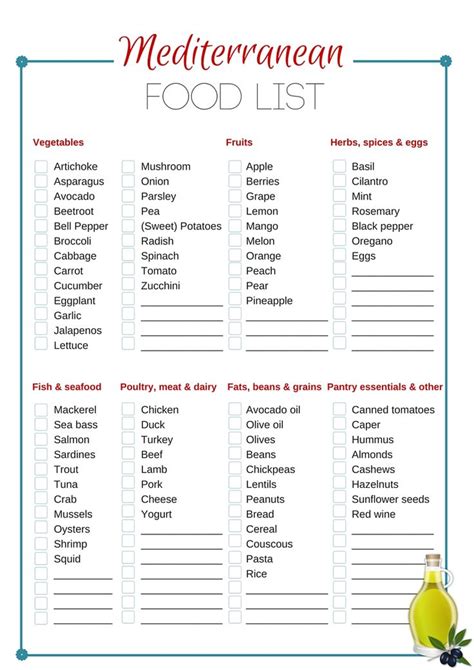 What is the dash diet? Mediterranean diet food list /shopping list for weight ...