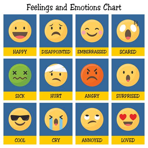 10 Best Printable Feelings Chart