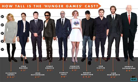 Hunger Games Cast Height Chart Who Is The Vertical Victor Mtv