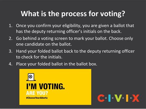 Ppt Slide Deck 12 The Voting Process Powerpoint Presentation Free