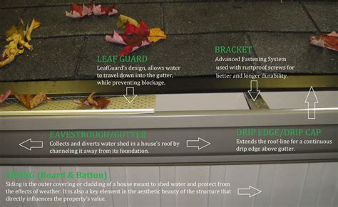 Where should roof drip edge flashing be placed ? Drip Edge/Drip Cap - Century Aluminum