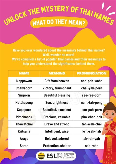 Thai Names Most Common Thai Names And Their Meanings Eslbuzz