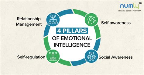 Emotional Intelligence In Leadership Why Is It Essential Numly