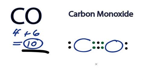 Carbon Monoxide Lewis Structure