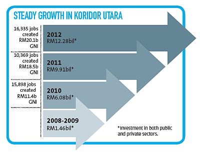 Northern corridor economic region (ncer; The Northern Corridor Economic Region - Career Guide ...