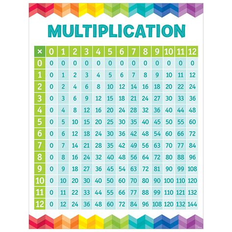 Multiplication Table Grid Chart A48