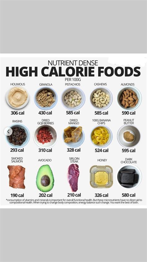 High Calorie Foods High Calorie Meals Calorie Dense Foods Healthy