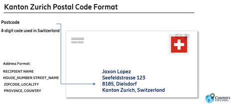 Postal Codes Formatting