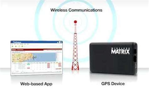 Wireless Matrix Rises 55 On Sale Of US Business Cantech Letter