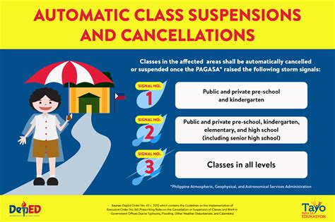 Walangpasok Class Suspensions On Monday July 9 2018