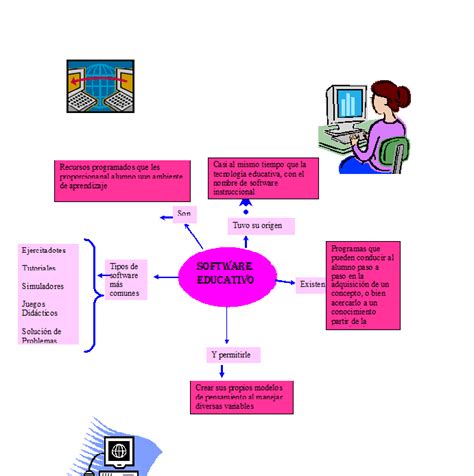 Clasificacion Del Software Educativo Mapa Mental Vrogue Co