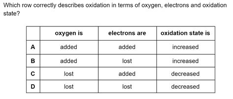 Redox Reactions CIE IGCSE Chemistry Multiple Choice Questions Medium Save My Exams