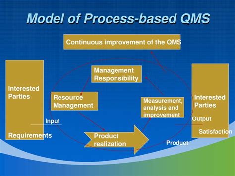 Ppt Overview Of Quality Management System Powerpoint Presentation