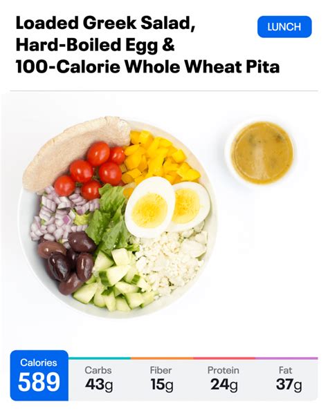 What 2000 Calories Looks Like Weight Loss Myfitnesspal