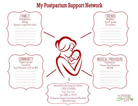 Postpartum Plan Template