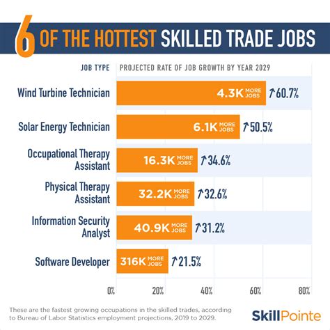 Most In Demand Jobs For 2024 Celie Darleen