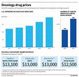 Average Cost Of Oral Cancer Treatment Images